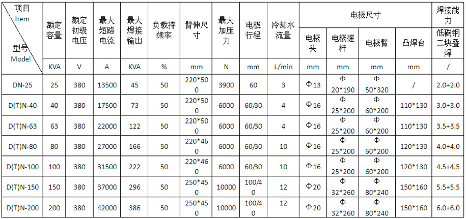 氣動式交流點(diǎn)凸焊機(jī)DTN-40、63產(chǎn)品參數(shù)